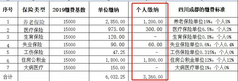 医疗器械经营许可证