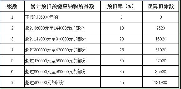 代理记账