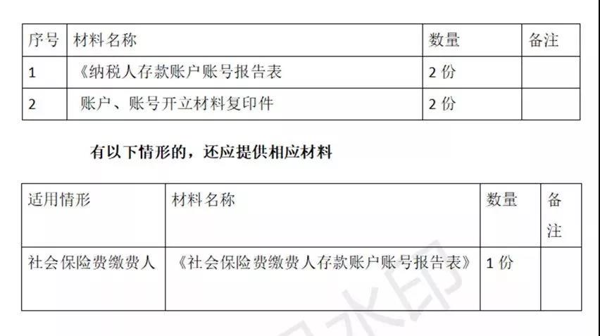 财务代理、医疗器械经营