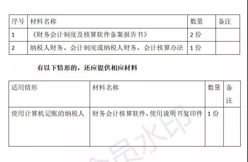 财务代理、医疗器械经营许可