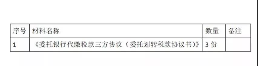 财务代理、代理记账、医疗器械经营许可办理