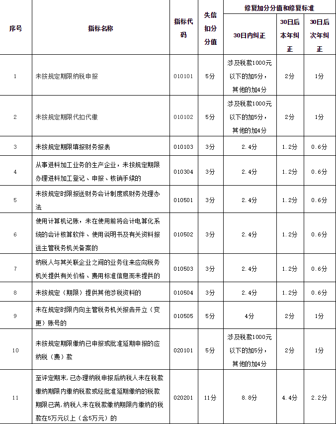 上海财务代理、医疗器械经营许可