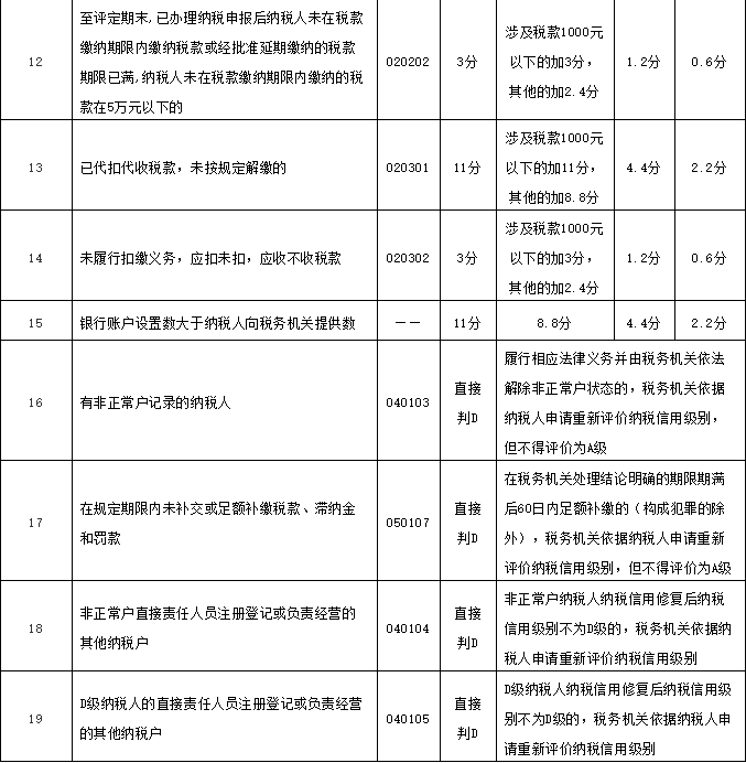 财务代理、医疗器械经营许可