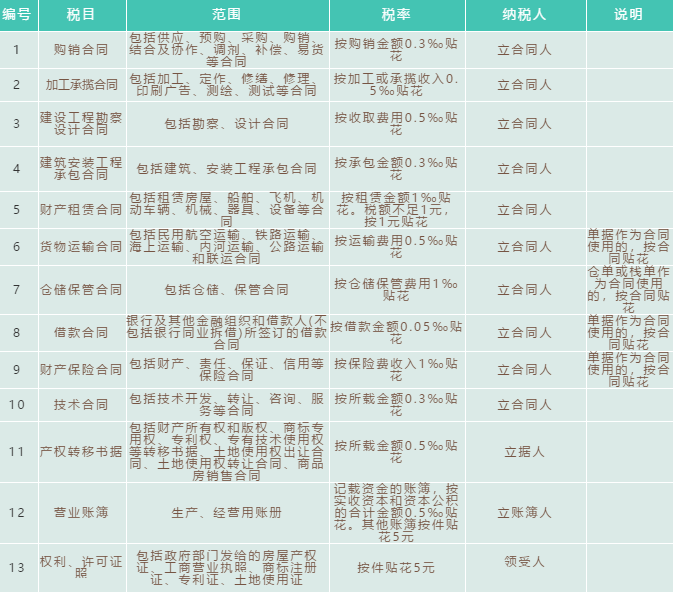 财务代理、代理记账