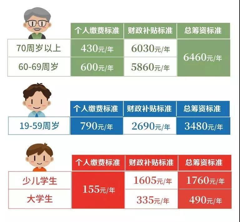 医疗器械经营、代理记账