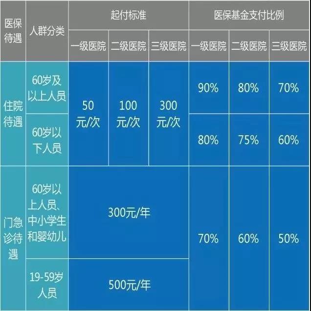 医疗器械经营、财务代理