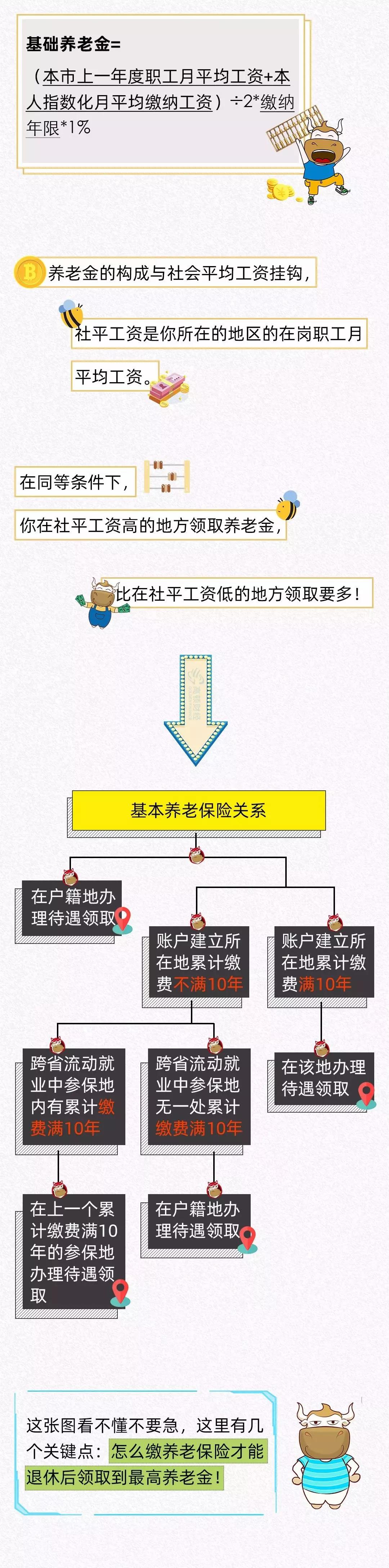 医疗器械经营许可、代理记账