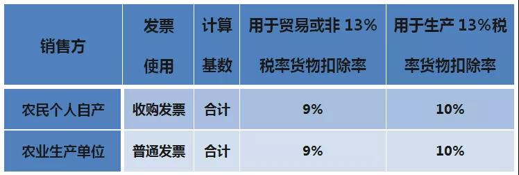 财务代理、医疗器械经营许可