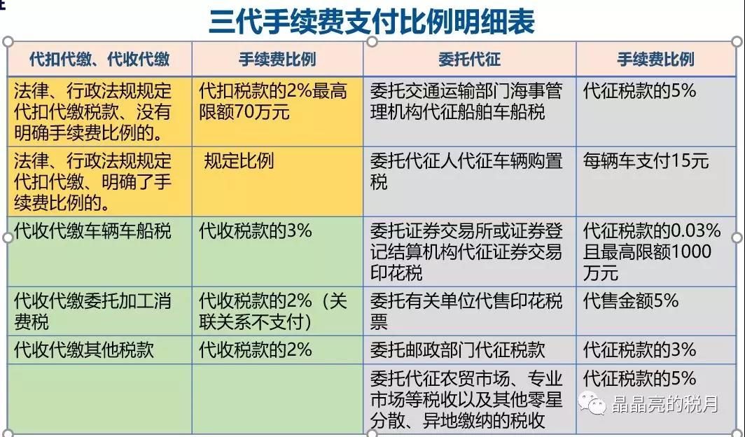 代理记账、医疗器械许可办理